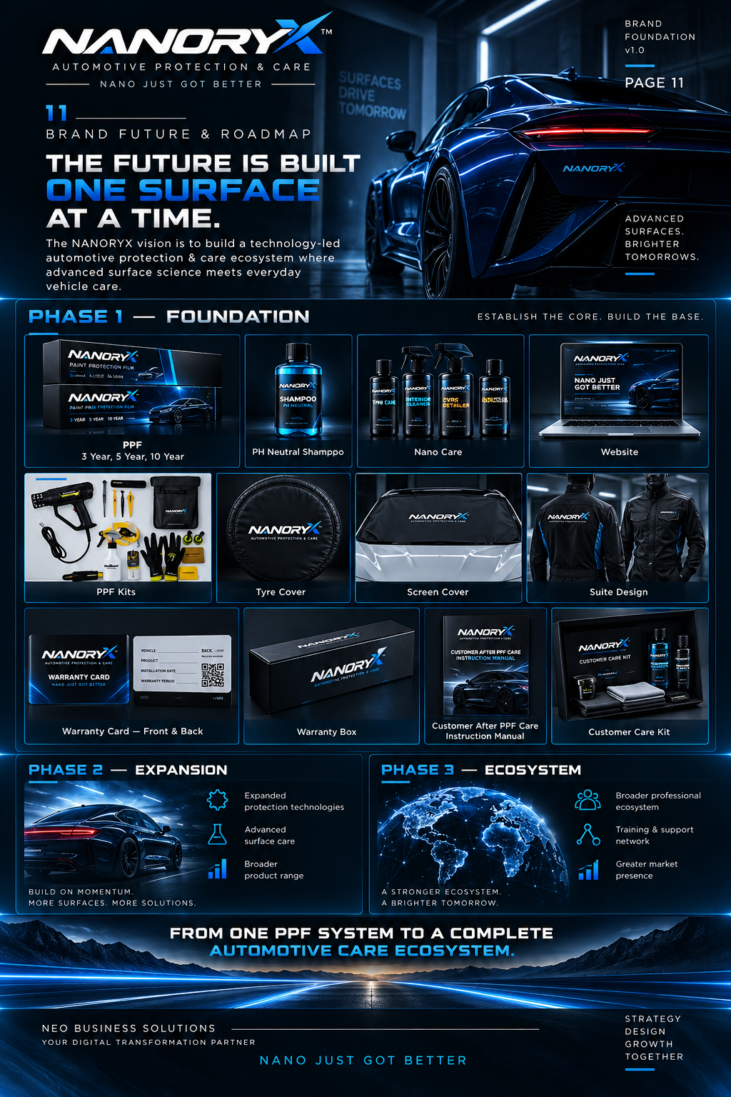 NANORYX Automotive Care Roadmap