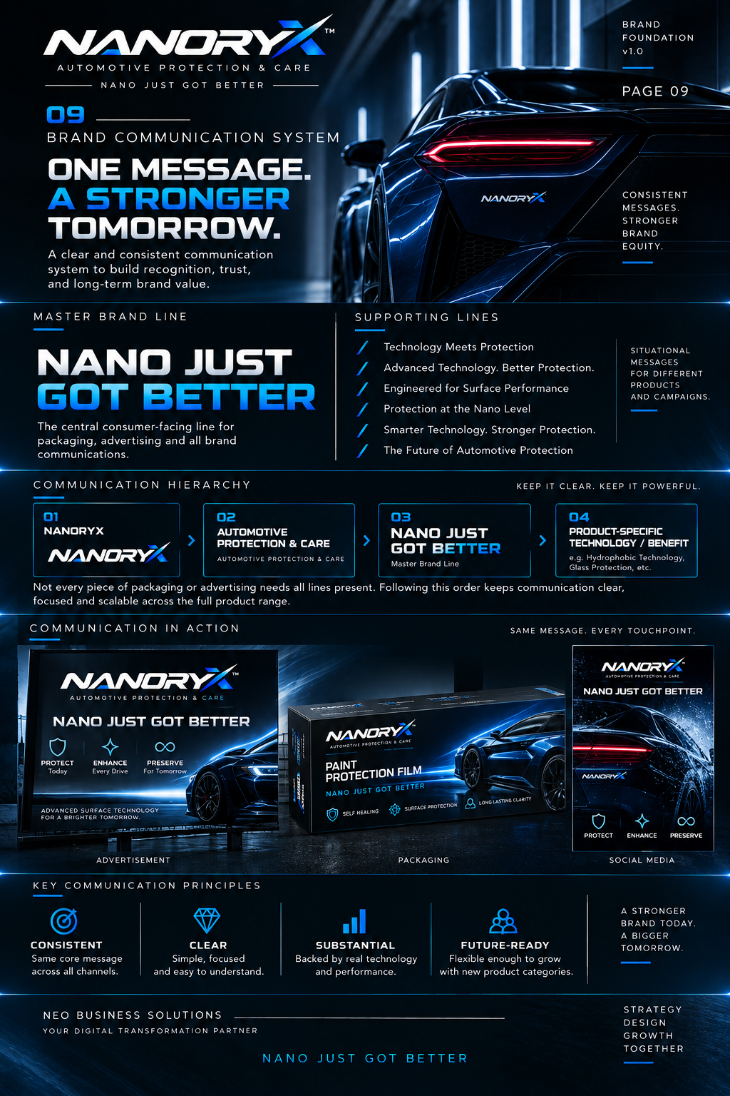 NANORYX Brand Communication System